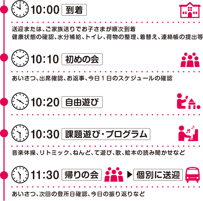 児童発達支援（平日）詳細